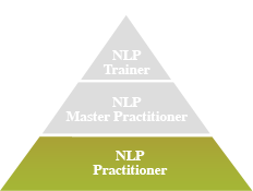 한국NLP코칭센터 NLP 훈련과정